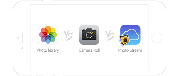 Qual a diferença este os apps de fotos?